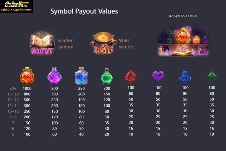 Mystic Potion Slot Paytable Mystic Potion Slot Paytable