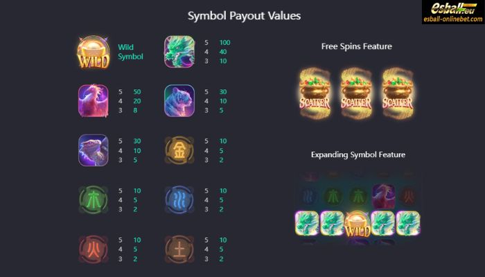 Mythical Guardians Slot Paytable Mythical Guardians Slot Paytable