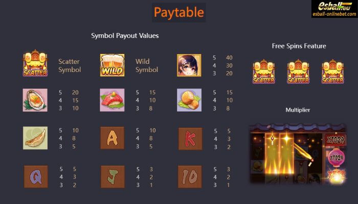 PG Oishi Delights Slot Paytable PG Oishi Delights Slot Paytable
