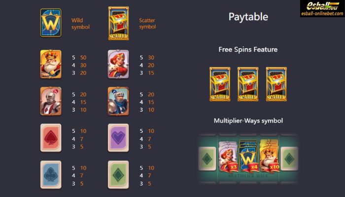 PG Poker Kingdom Win Slot Paytable PG Poker Kingdom Win Slot Paytable
