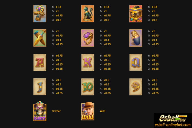 Raider Jane's Crypt of Fortune PG Slot Demo Review Raider Jane's Crypt of Fortune PG Slot Demo Review