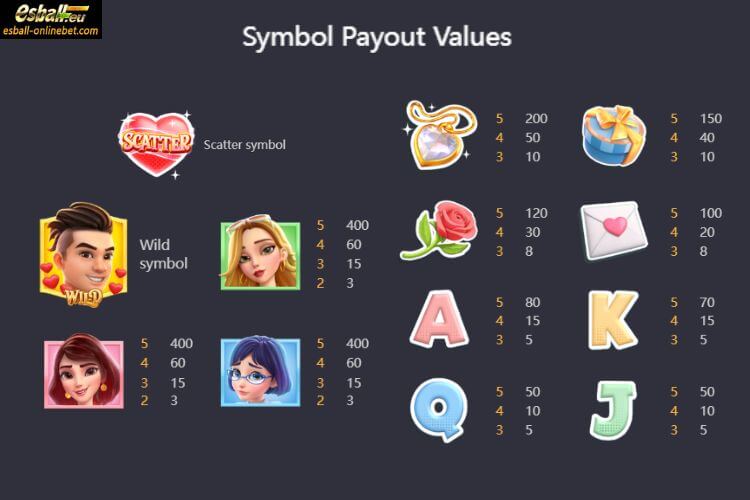 PG Reel Love Slot Paytable PG Reel Love Slot Paytable