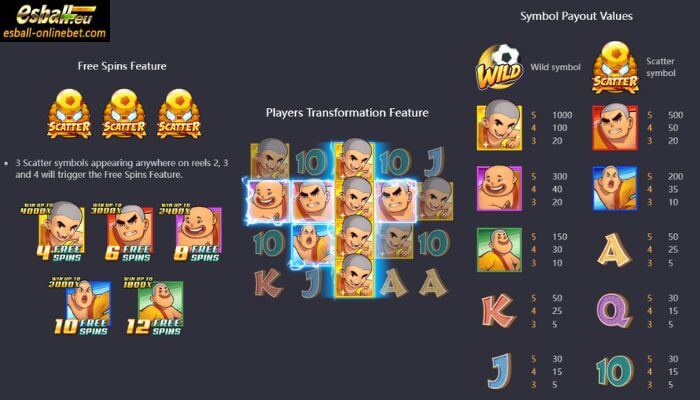 PG Shaolin Soccer Slot Paytable PG Shaolin Soccer Slot Paytable