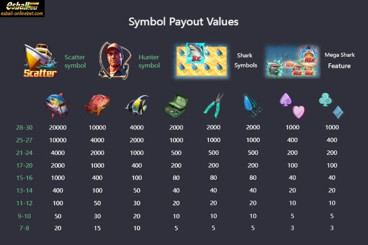PG Shark Bounty Slot Paytable PG Shark Bounty Slot Paytable