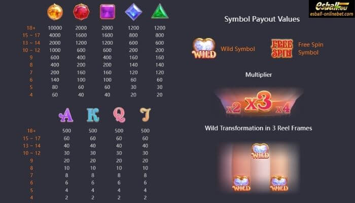 PG Skylight Wonders Slot Paytable PG Skylight Wonders Slot Paytable