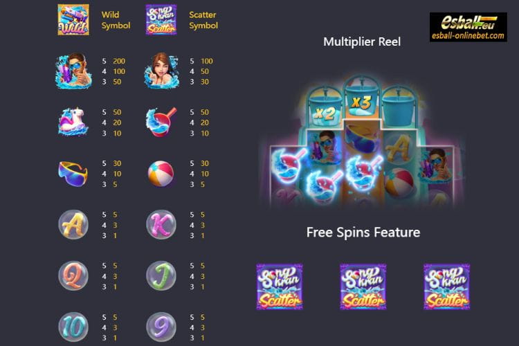 Songkran Splash PG Slot Paytable Songkran Splash PG Slot Paytable