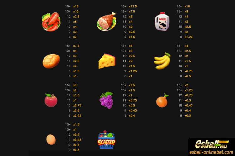 Supermarket Spree PG Soft Slot Demo Review Supermarket Spree PG Soft Slot Demo Review