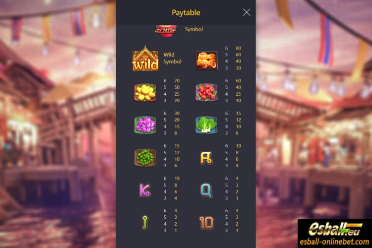 Thai River Wonders PG Slot Demo Review Thai River Wonders PG Slot Demo Review