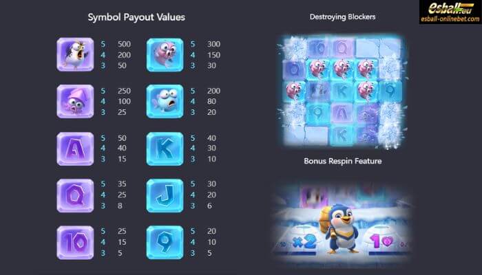 The Great Icescape Slot Paytable The Great Icescape Slot Paytable