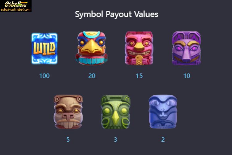 PG Totem Wonders Slot Paytable