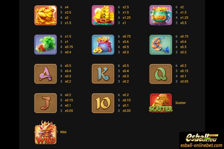 PG Soft Ways Of The Qilin Slot Demo Review