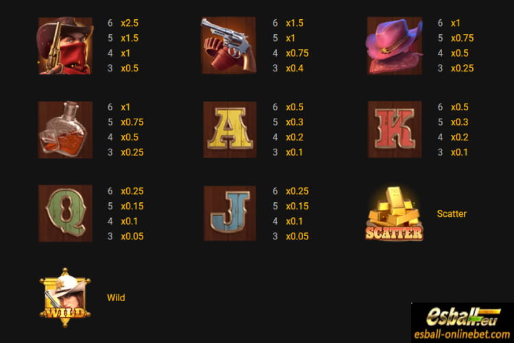 Wild Bounty Showdown PG Slot Demo Review Wild Bounty Showdown PG Slot Demo Review