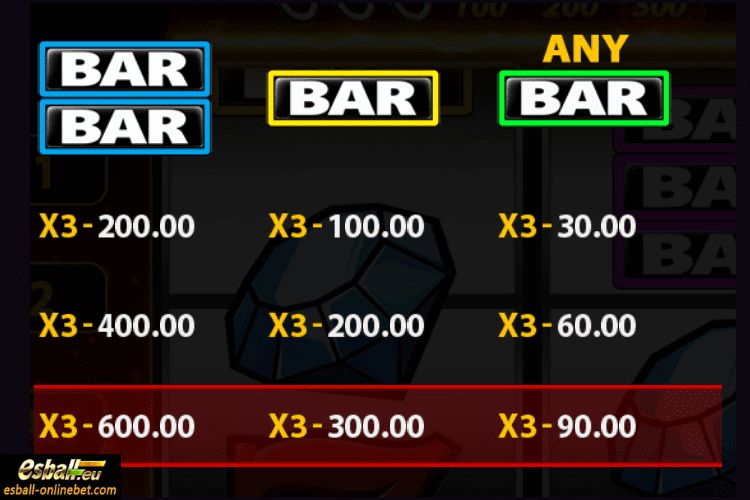 PS777 Slot Paytable 3 PS777 Slot Paytable 3