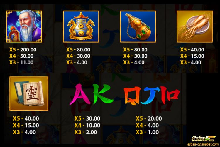 Alchemy Slot Paytable Alchemy Slot Paytable