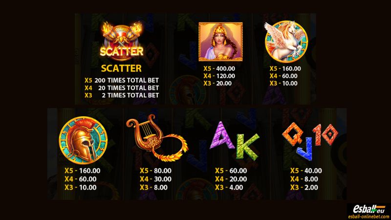 Athena Slot Paytable Athena Slot Paytable
