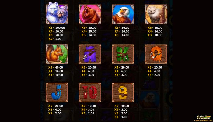 Aurora Wolf Slot Paytable Aurora Wolf Slot Paytable