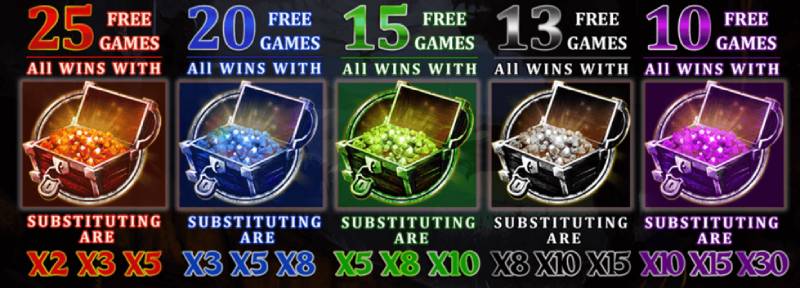 Box of Treasures Slot Machine Free Spins Bonus Games