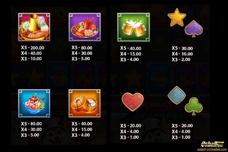 Chef Husky Slot Paytable Chef Husky Slot Paytable