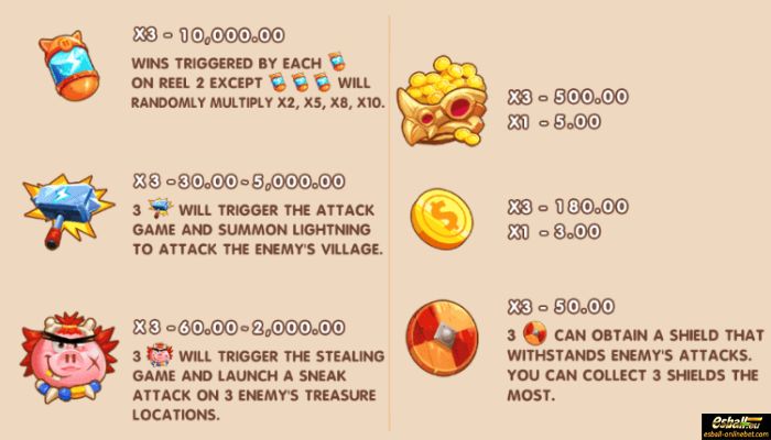 Coin Maniac Slot Paytable Coin Maniac Slot Paytable