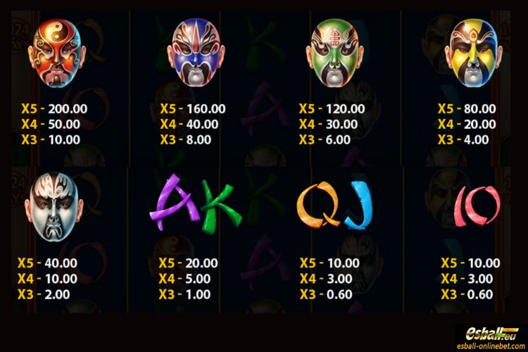 Face Off Slot Paytable Face Off Slot Paytable