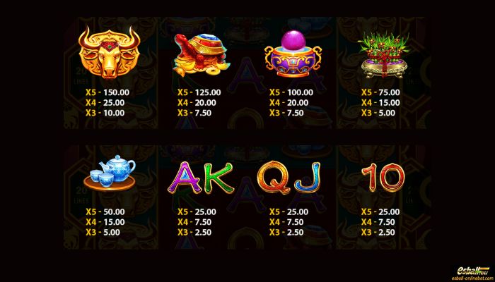Fortune Bull Slot Paytable Fortune Bull Slot Paytable