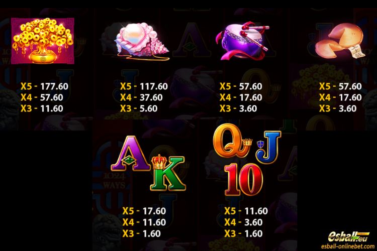 Fortune God Paytable Fortune God Paytable