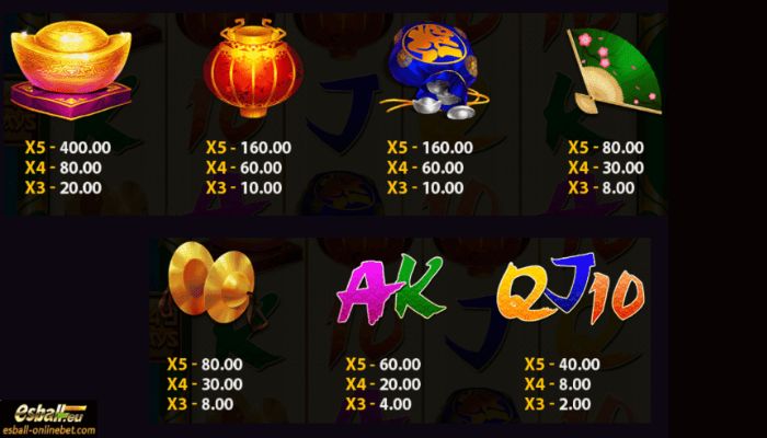 Fortune Teller Slot Paytable Fortune Teller Slot Paytable