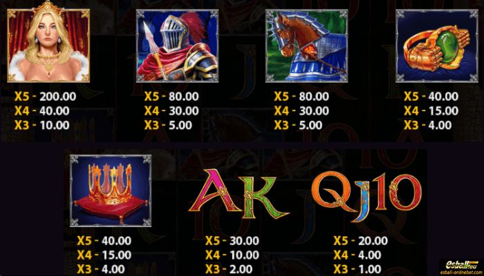 Glorious Kingdom Slot Paytable