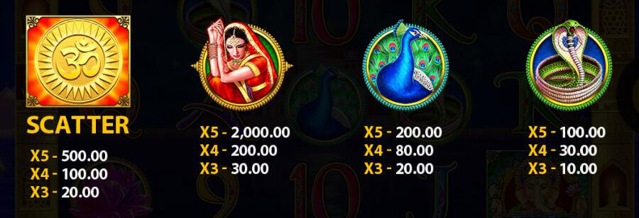 India Treasure Slot Machine RTP & Payout