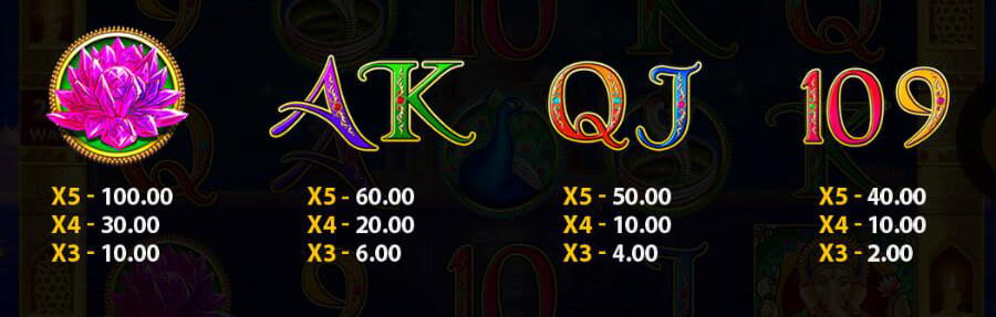 India Treasure Slot Machine RTP & Payout