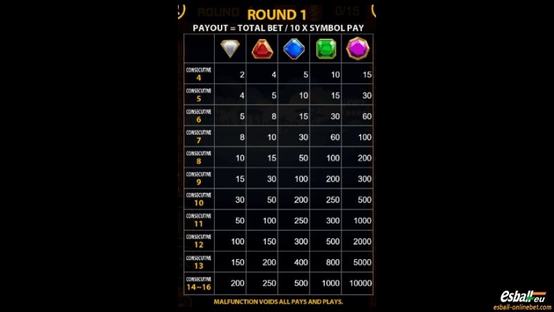 Lucky Crush Slot Round 1 Paytable Lucky Crush Slot Round 1 Paytable