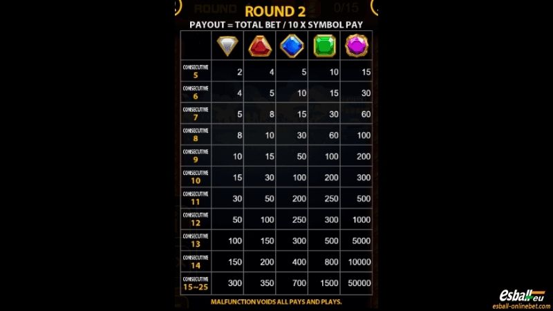 Lucky Crush Slot Round 2 Paytable Lucky Crush Slot Round 2 Paytable