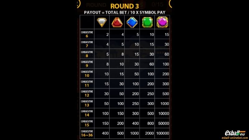 Lucky Crush Slot Round 3 Paytable Lucky Crush Slot Round 3 Paytable