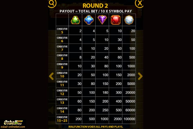 Lucky Koin Paytable 2 Lucky Koin Paytable 2