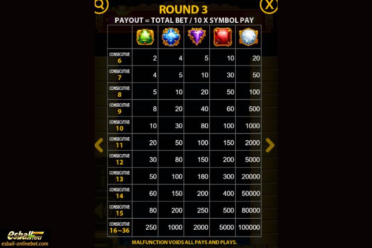 Lucky Koin Paytable 3 Lucky Koin Paytable 3