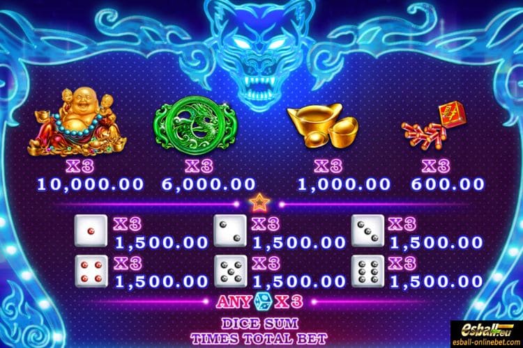 PS Club Slot Paytable PS Club Slot Paytable