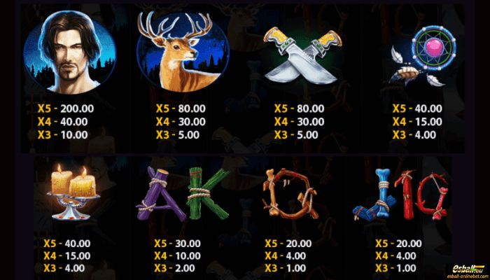 Werewolf Slot Paytable Werewolf Slot Paytable