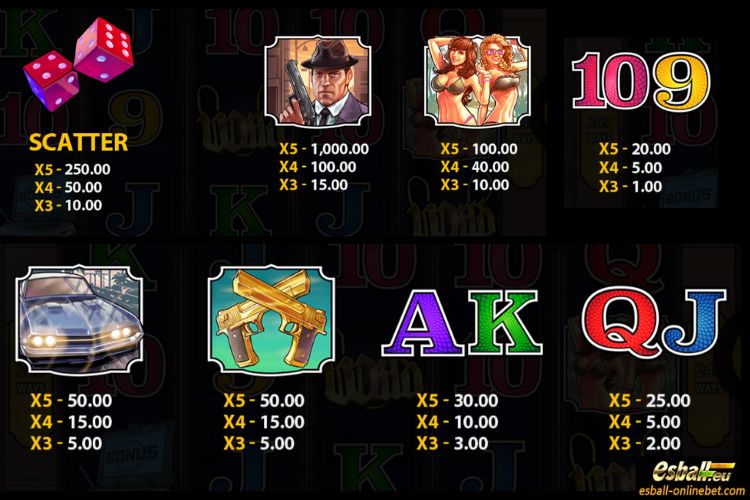 Who's The Boss Paytable Who's The Boss Paytable
