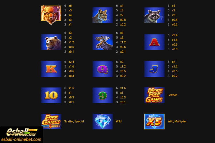 Playtech Buffalo Blitz II Slot Demo Review Playtech Buffalo Blitz II Slot Demo Review