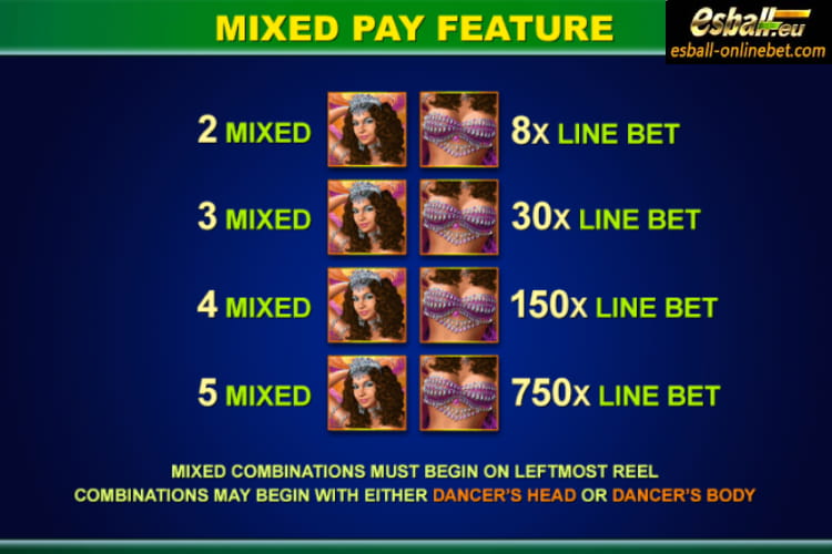 Samba Brazil Slot Symbols and Payouts Samba Brazil Slot Symbols and Payouts