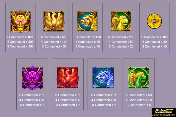 88 Fortunes Slot Paytable 1 88 Fortunes Slot Paytable 1