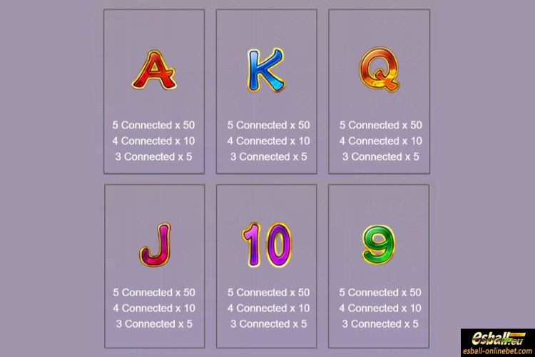 88 Fortunes Slot Paytable 2 88 Fortunes Slot Paytable 2
