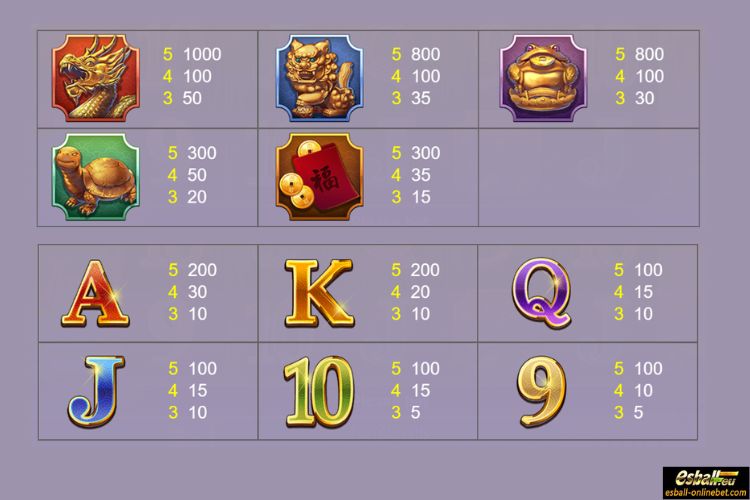 Battle of Five Carp Paytable Battle of Five Carp Paytable