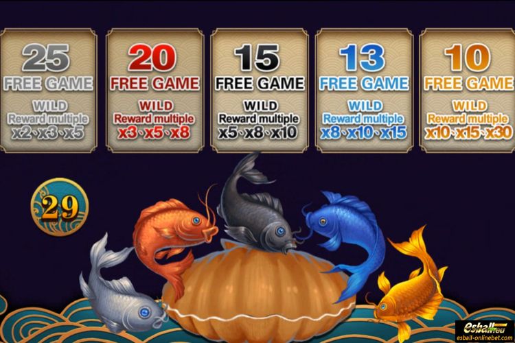 Battle of Five Carp Free Game Feature Battle of Five Carp Free Game Feature