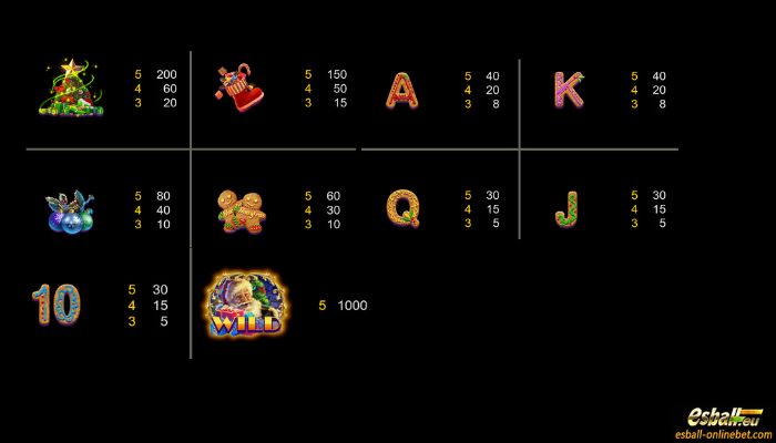 Christmas Gift Slot Paytable Christmas Gift Slot Paytable