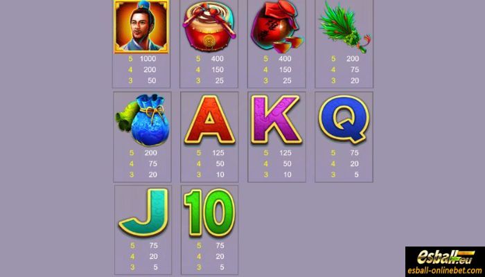 Dragon Boat Festival Slot Paytable Dragon Boat Festival Slot Paytable