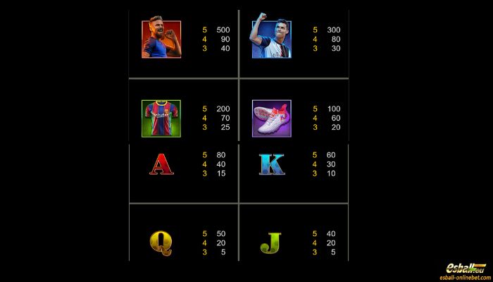 Football Gold HOLD AND WIN Slot Paytable Football Gold HOLD AND WIN Slot Paytable