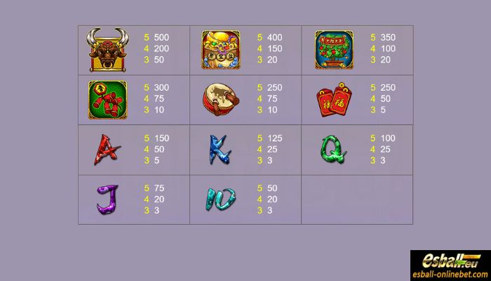 Fortune Bull Slot Paytable Fortune Bull Slot Paytable