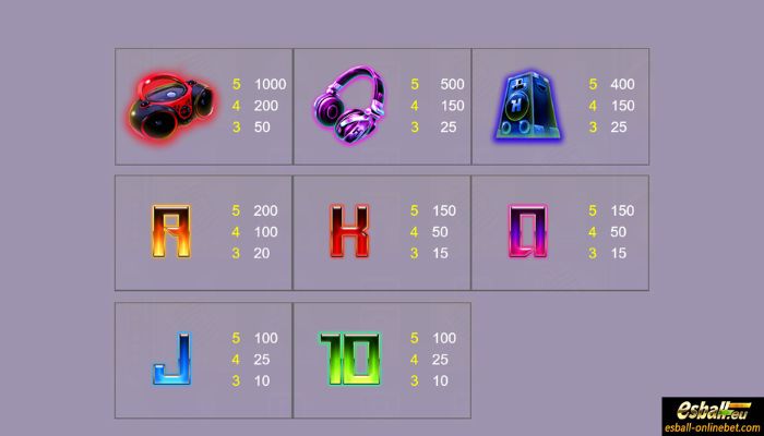 Future Stars Slot Paytable Future Stars Slot Paytable
