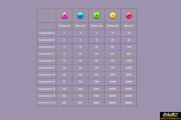 GEM Planet Slot Level 1 Paytable GEM Planet Slot Level 1 Paytable